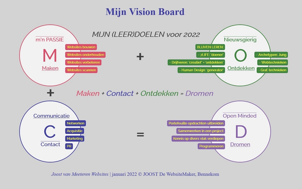 Vision Board 2022
