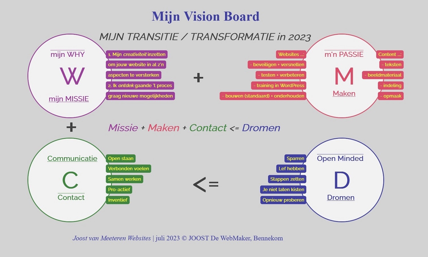 Mijn Vision Board voor 2022